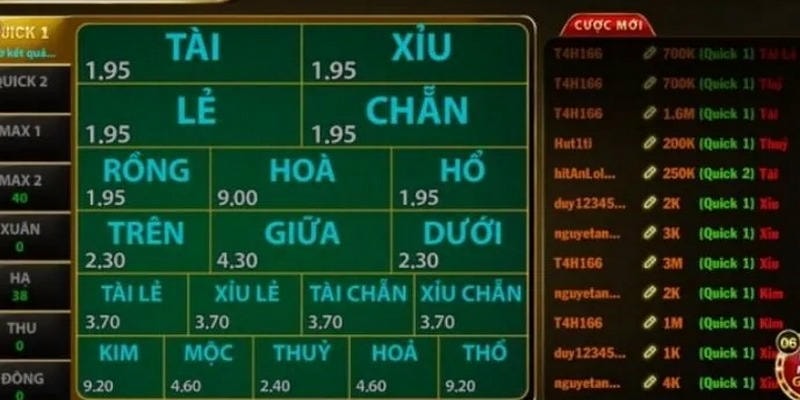 Điểm hấp dẫn của Keno Ngũ Hành Zbet