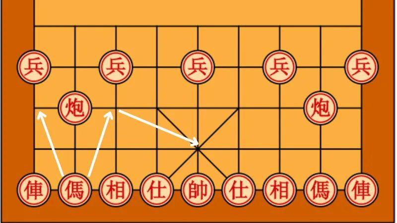 bắt quân trong cờ tướng là gì